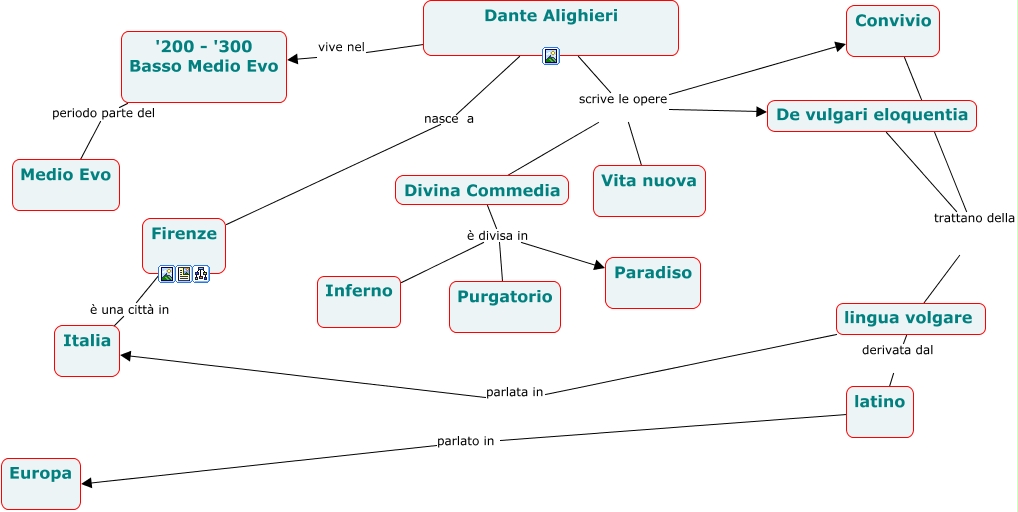 Dante Alighieri prova vita e opere di Dante